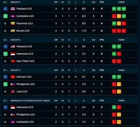 klasemen piala aff u 23 2022